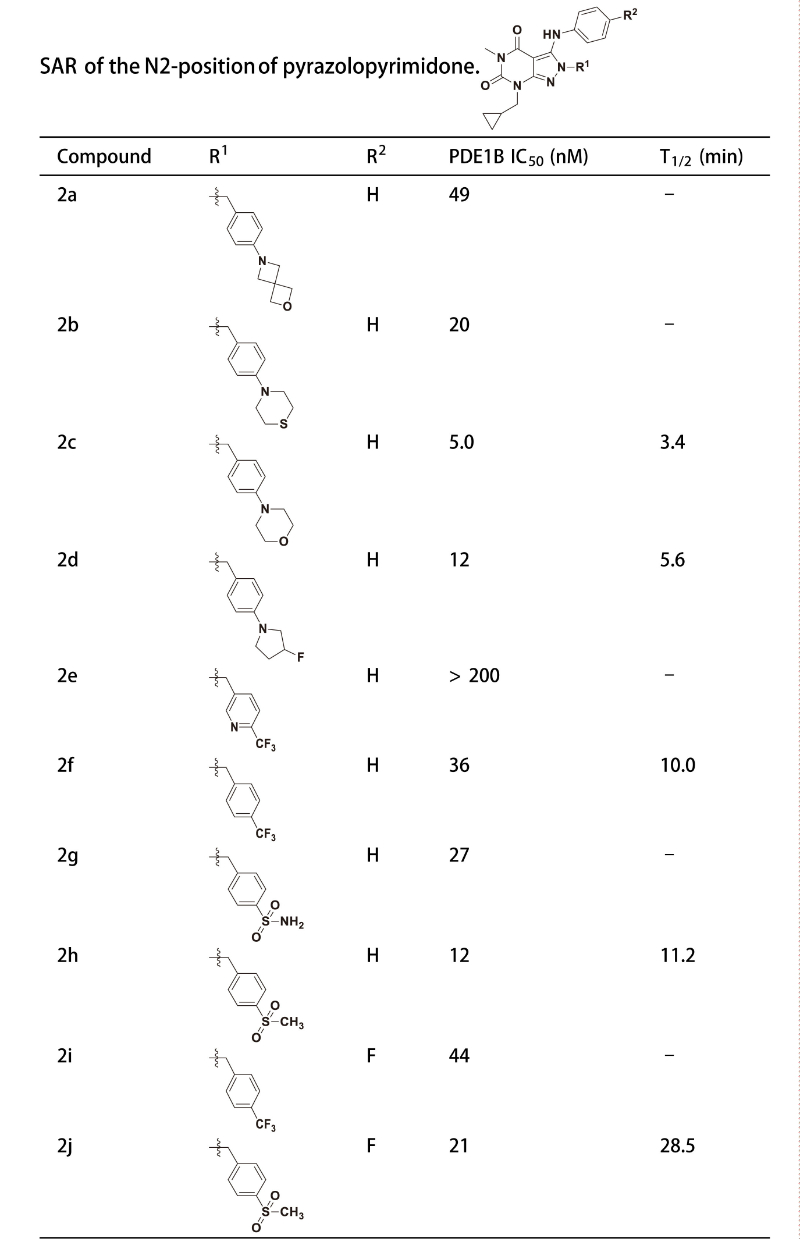 PDE1������������ܼ����׽���ص�ҩ��е��������������о�ְԱ�ϳ�һ��PDE1 ���Ƽ��ڴ����΢�����о�������Ĵ�л�ȹ��������������ȹ��Բ���ͨ������÷����