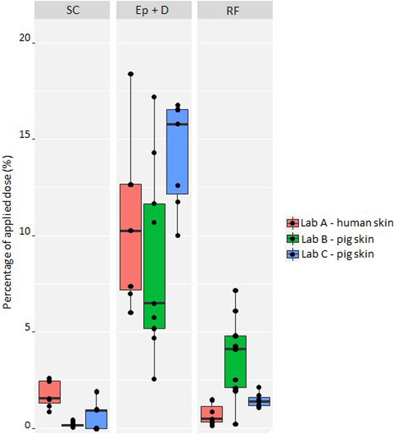 4-�������䱽������һ�ָ�Ч���Ұ���ø���Ƽ��������������ڻ�ױƷ���Եִ���ɫ��Ŀ�����������о�Ƥ���պ�Ƥ�������о�ͨ������÷����