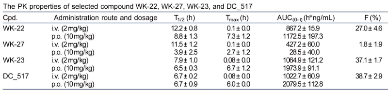 �����Ŵ����Σ�����������DNA�׻����������������Ŵ���Ϣ�ı�����ʩչ����Ҫ������������DNA�׻�ת��øά��DNA�׻����������������������Ƶ�һ�����������İе�