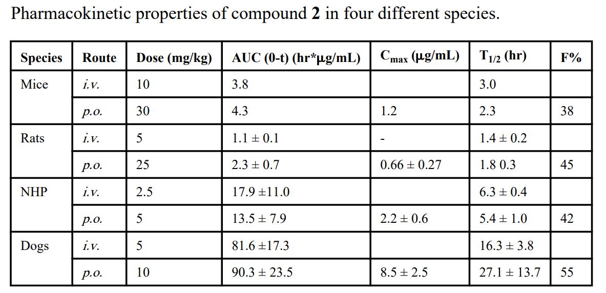 IAP�Ѱ������������İ�֢���ưе���������SM-406 ��һ�ֿڷ����õ�IAP�׿�����������SM-406 ������SD���󡢱ȸ�Ȯ��NHP�е�PK�о�ͨ������÷����