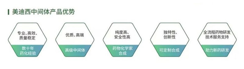 ÃÀ¸ß÷ÖÐÐÄÌå²úÆ·ÓÅÊÆ.jpg ÃÀ¸ß÷ÖÐÐÄÌå²úÆ·ÓÅÊÆ.jpg