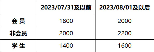 ¾Û»á×¢²á¼°ÓöÈ.jpg ¾Û»á×¢²á¼°ÓöÈ.jpg