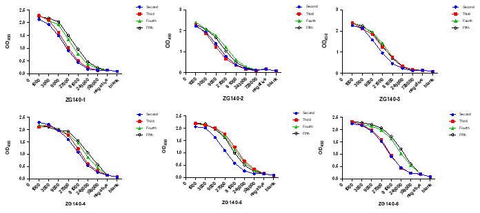 ����ҩ��human IgGȥ��֯-Ѫ��Ч��.png