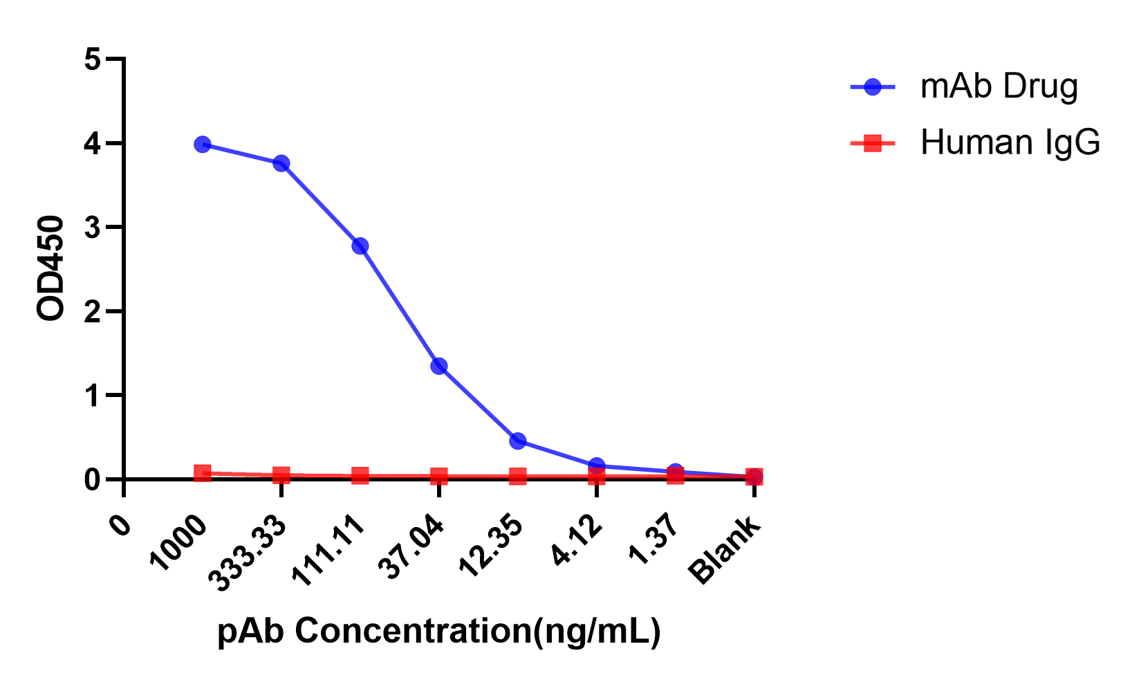 ����ҩ��human IgGȥ��֯-��������Ч��.png