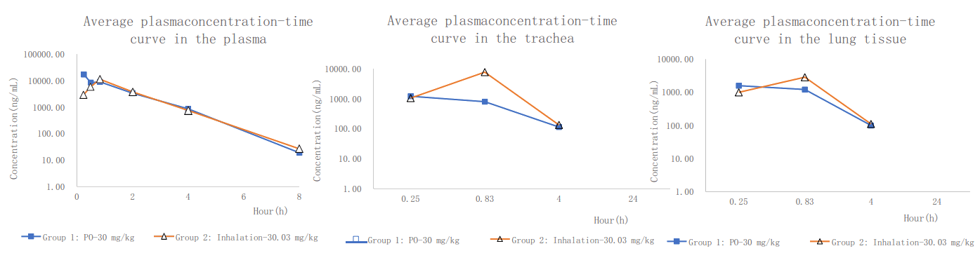 PK����:���󾭿ڱ�̻¶��������ҩ48����