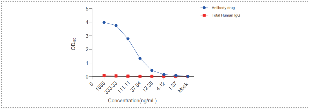 ��ҩ�￹���Ʊ�-��������Ч��