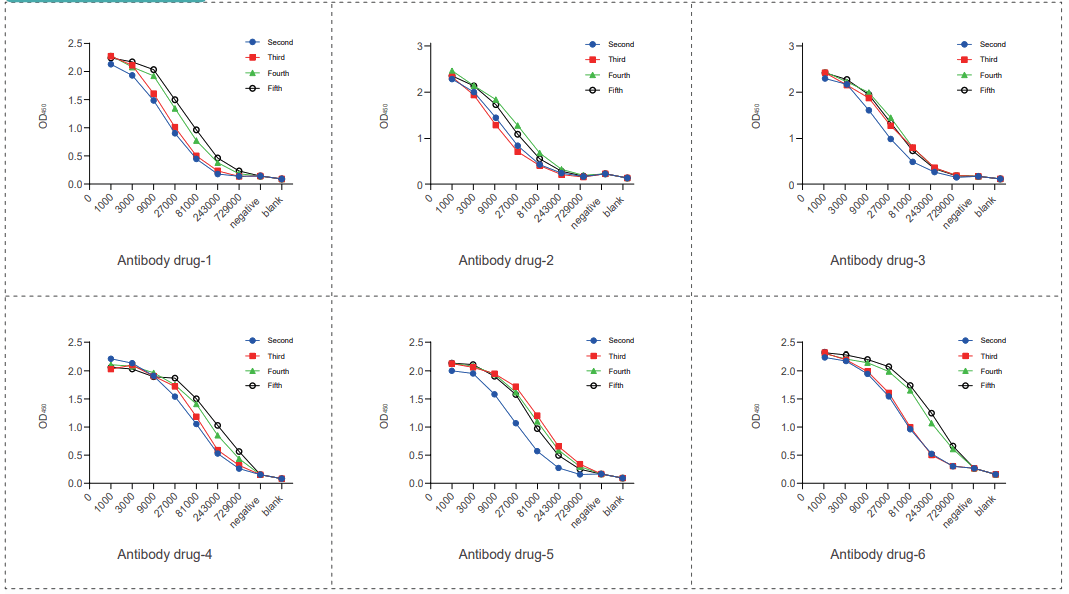 ��ҩ�￹���Ʊ�-Ѫ��Ч��