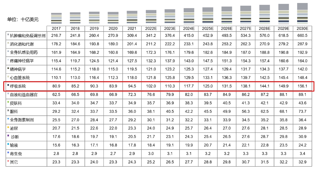 ȫ��ҩ���г���ģ���������򻮷���������2017-2030E.png