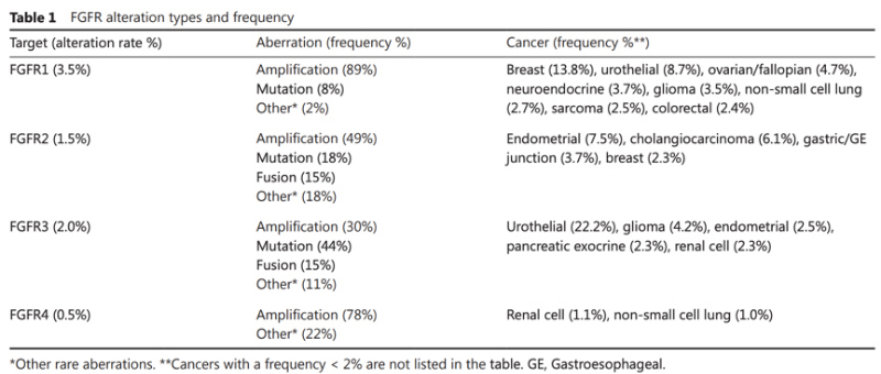 ͼԴ£ºSicheng-Du,-Ying-Zhang-and-Jianming-Xu,-Cancer-Biology-&-Medicine-July-2023,-20-(7)-490-49.jpg ͼԴ£ºSicheng-Du,-Ying-Zhang-and-Jianming-Xu,-Cancer-Biology-&-Medicine-July-2023,-20-(7)-490-49.jpg