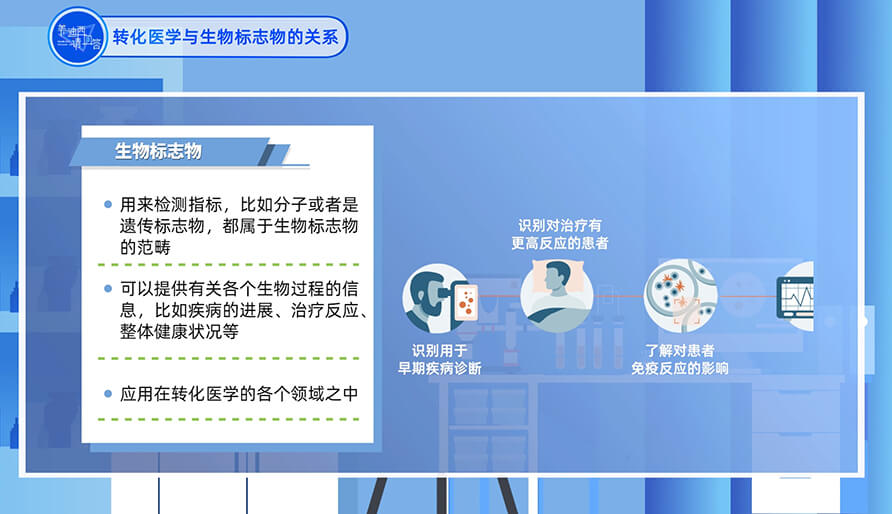 ת��ҽѧ����������Ĺ�ϵ