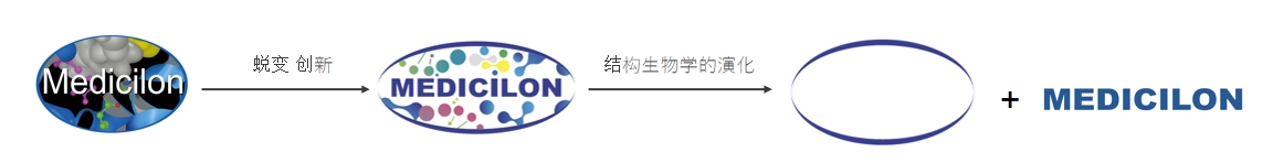 ��Բ����Ϊ��Ȼ���������̬����������������÷��˳Ӧ����ת����һֱ�ݻ�