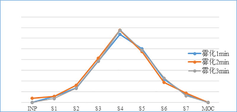 �����Ƽ�����ҩ���������׿��壩-����ʱ���ѡ��--΢ϸ���Ӽ���