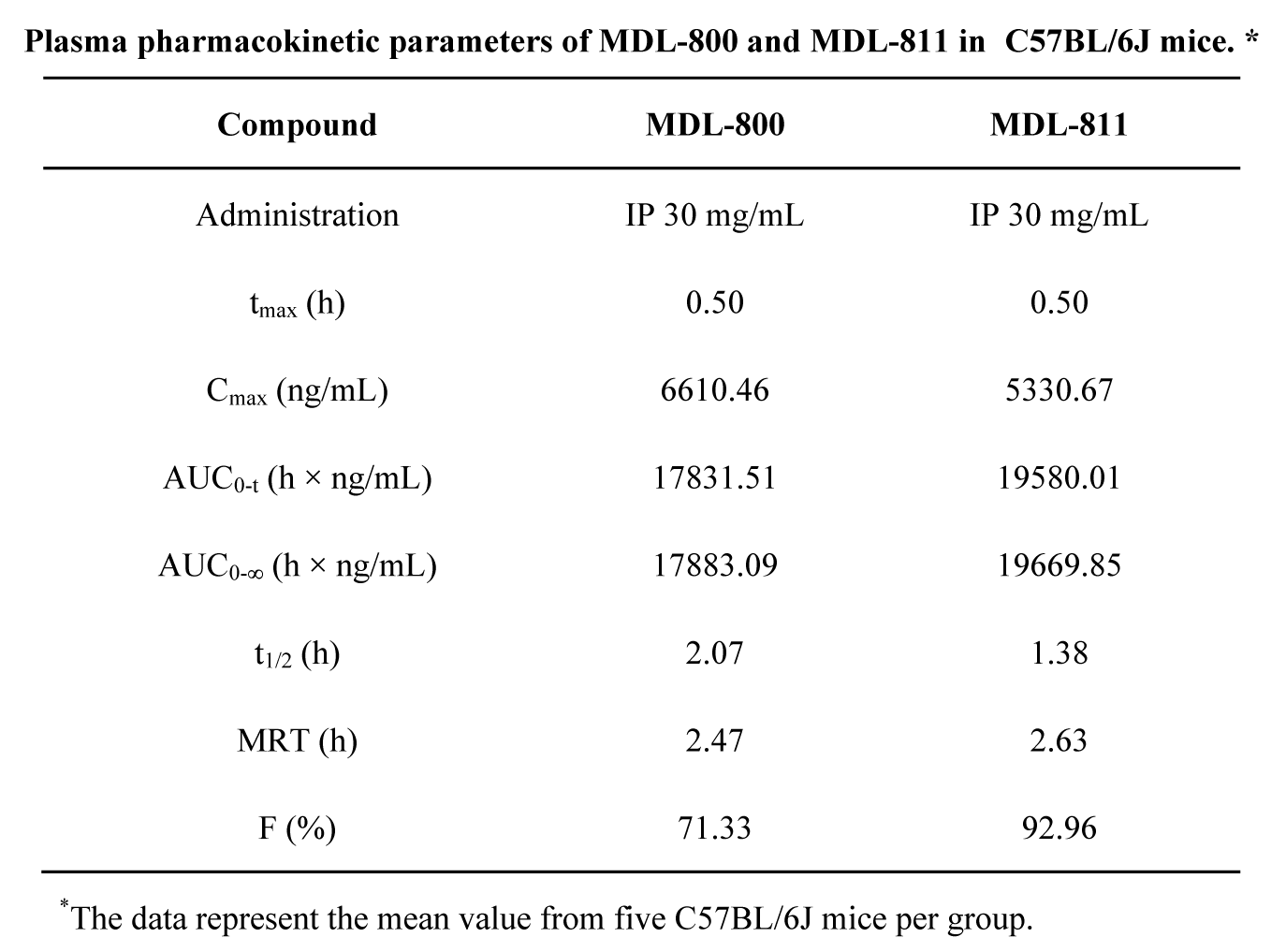 SIRT6�乹������ڽ�ֱ������ʩչ�������������������о���PKʵ��ͨ������÷����