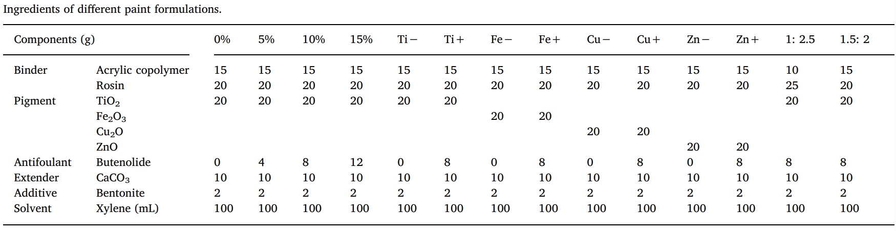 ��ϩ��������һ�ֺ���Զ������Ȼ���۲�Ʒ�����������о��д���>99%�Ķ�ϩ������ͨ������÷�ϳ�