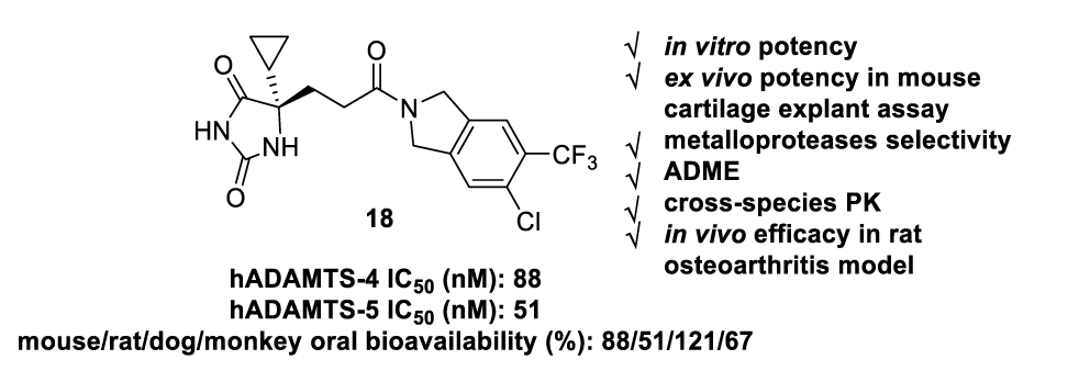 �ڷ����õ�ADAMTS-4/5���Ƽ������������������������������������ƹ���Ŧ�����������������о��в��ֽ����ͨ������÷�ϳ�