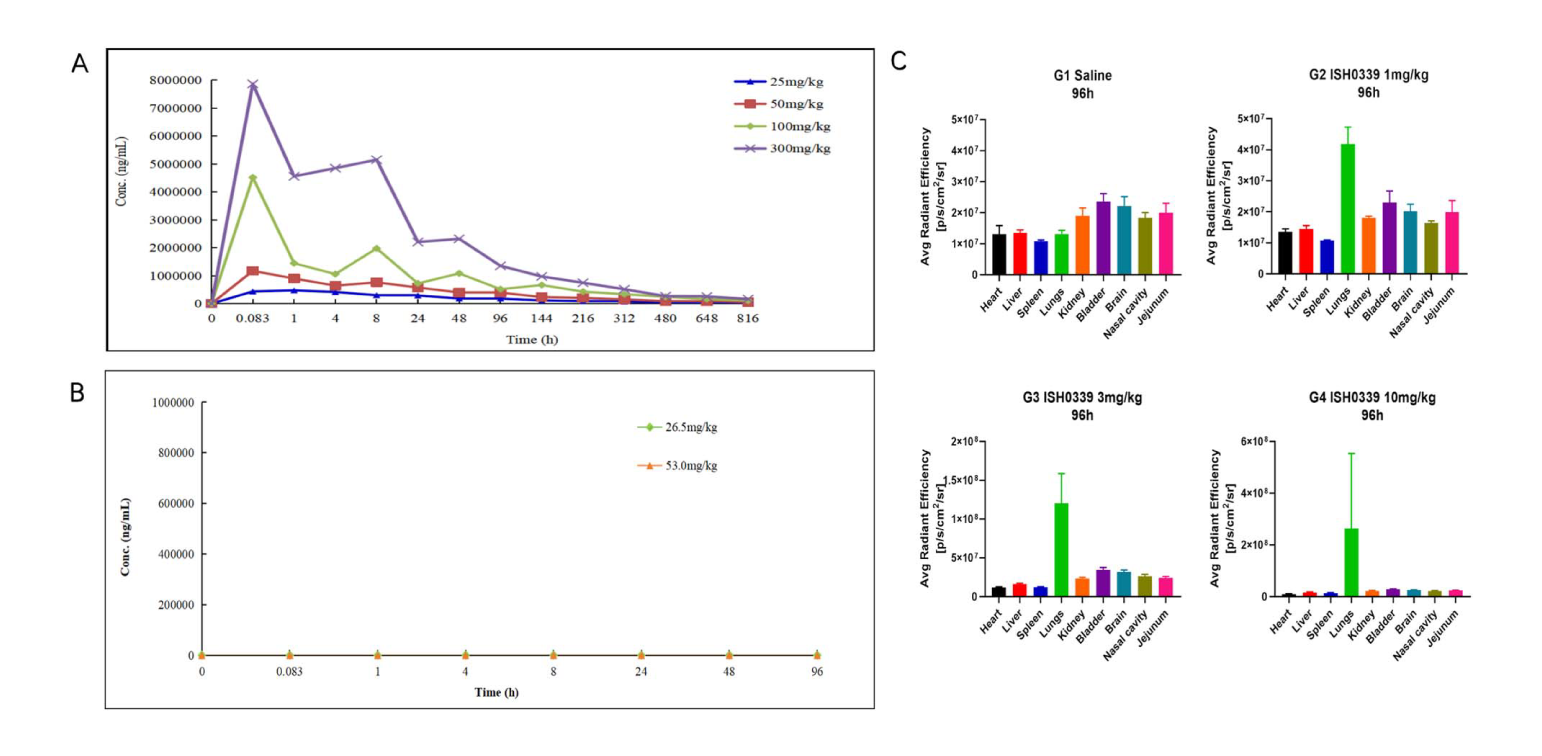 �ļ۹����к�˫�����Կ���ISH0339���ٴ�ǰ����ͨ������÷����