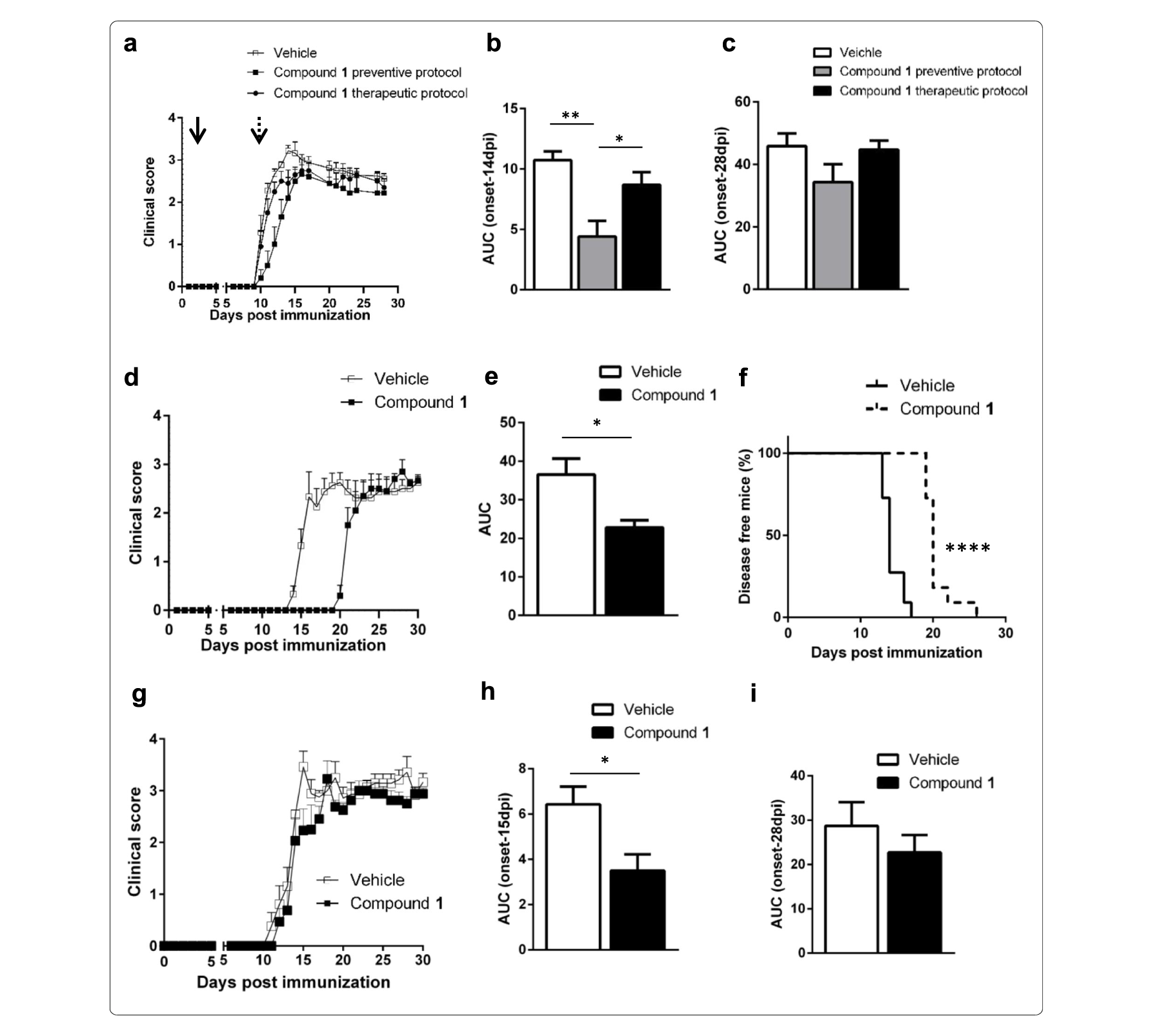 Sirt6���ƿ��ӻ��������Լ����ױ������������������о���PKʵ��ͨ������÷����