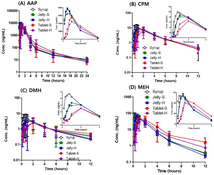 ����ˢ�£������Ƽ�����ҩ������������������������ҩ�����ԣ����о���PKʵ��ͨ������÷����