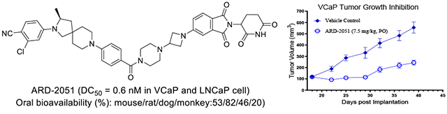 ׿Խ��ҩ�ԣ���ЧAR-PROTAC�����ARD-2051�ڶ��������չ������PK������ڷ�����ʹ�öȣ����о���PKʵ��ͨ������÷����