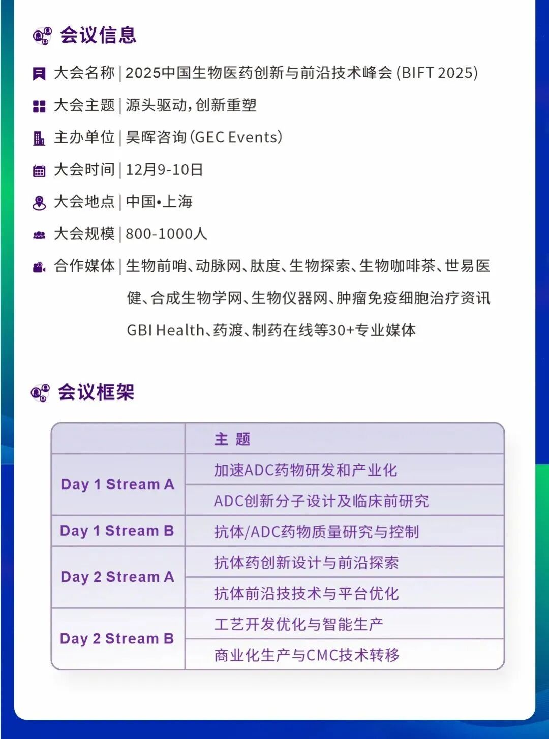 2025�������й�����ҽҩ������ǰ�ؼ�����ᣨBIFT 2025��-1.jpg
